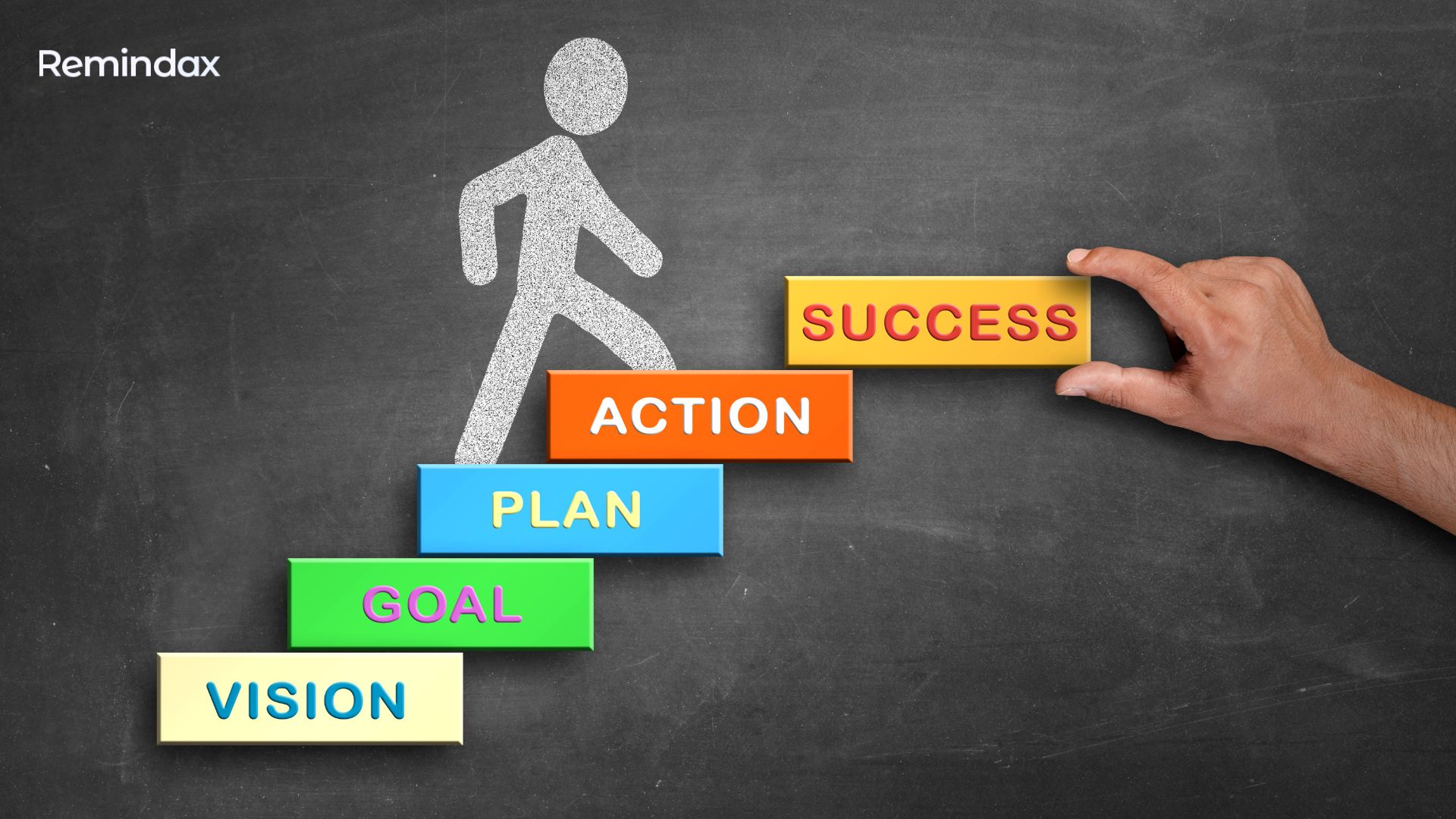 Taking the First Steps Towards Your Startup